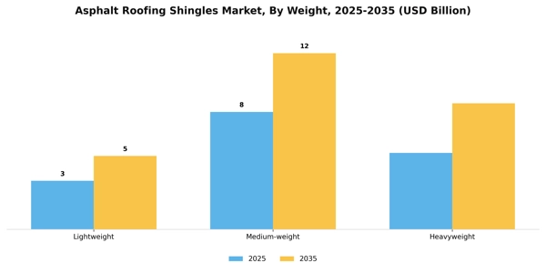 Asphalt Roofing Shingles Market Segment Image 4