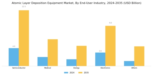 Atomic Layer Deposition Equipment Market
 Segment Image 1
