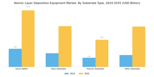 Atomic Layer Deposition Equipment Market
 Segment Image 2