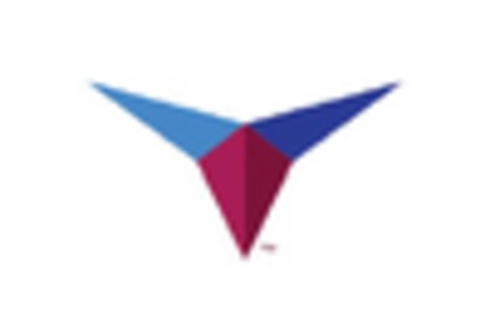 Aircraft Struts Rod Market key player