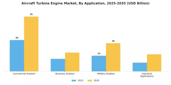 Aircraft Turbine Engine Market Segment Image 0