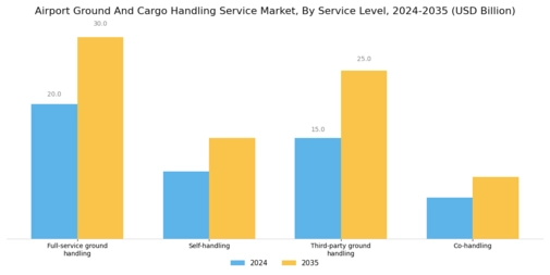 Airport Ground Cargo Handling Service Market Segment Image 2