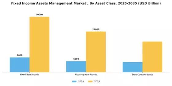 Fixed Income Assets Management Market  Segment Image 0