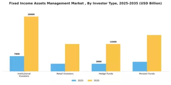 Fixed Income Assets Management Market  Segment Image 3