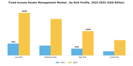 Fixed Income Assets Management Market  Segment Image 4