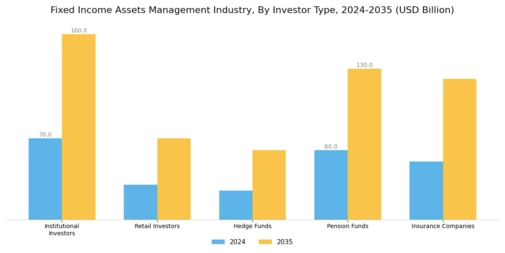 Fixed Income Assets Management Market  Segment Image 1