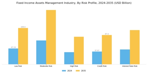 Fixed Income Assets Management Market  Segment Image 2