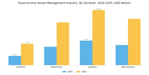 Fixed Income Assets Management Market  Segment Image 3