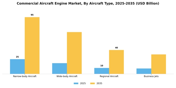 Commercial Aircraft Engine Market Segment Image 0