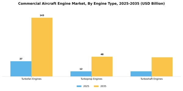 Commercial Aircraft Engine Market Segment Image 1
