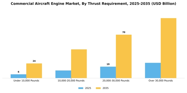 Commercial Aircraft Engine Market Segment Image 3