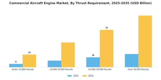 Commercial Aircraft Engine Market Segment Image 1