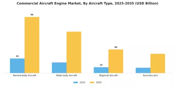 Commercial Aircraft Engine Market Segment Image 2