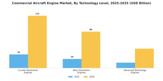Commercial Aircraft Engine Market Segment Image 3