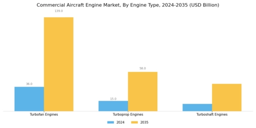 Commercial Aircraft Engine Market Segment Image 0
