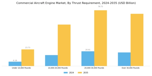 Commercial Aircraft Engine Market Segment Image 1