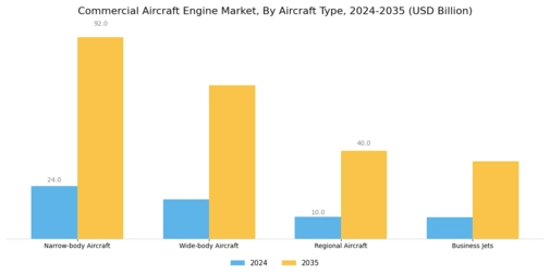 Commercial Aircraft Engine Market Segment Image 2