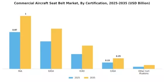 Commercial Aircraft Seat Belt Market Segment Image 4