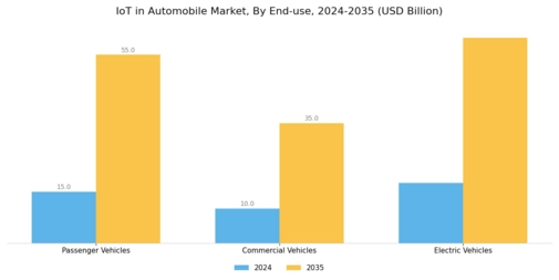 Automobile IoT Market Segment Image 2
