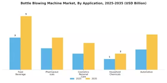 Bottle Blowing Machine Market Segment Image 1