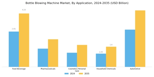 Bottle Blowing Machine Market Segment Image 1