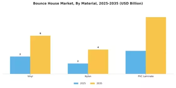 Bounce House Market Segment Image 0