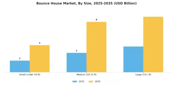 Bounce House Market Segment Image 1
