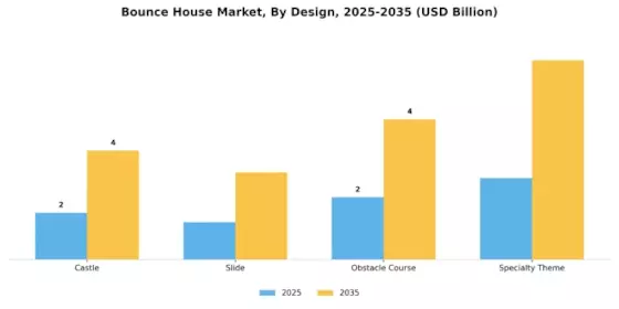 Bounce House Market Segment Image 3