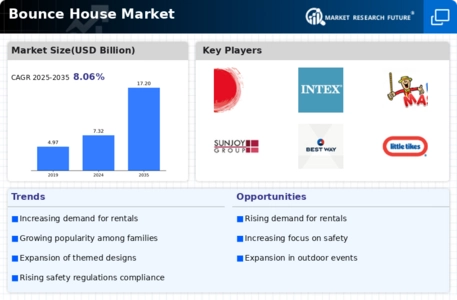 Bounce House Market Infographic