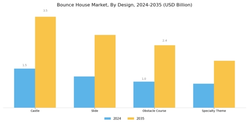 Bounce House Market Segment Image 3