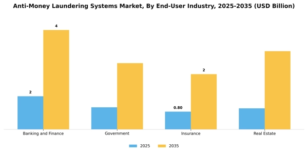 Anti-Money Laundering Systems Market Segment Image 1