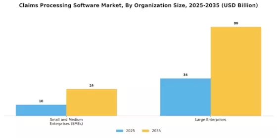 Claims Processing Software Market Segment Image 1