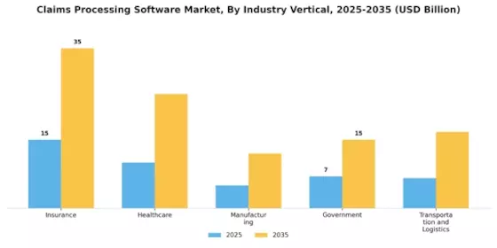 Claims Processing Software Market Segment Image 2