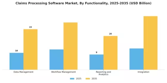 Claims Processing Software Market Segment Image 4