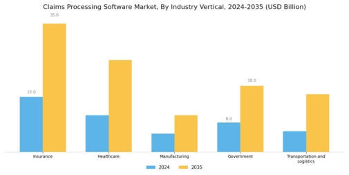 Claims Processing Software Market Segment Image 2