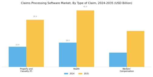 Claims Processing Software Market Segment Image 3