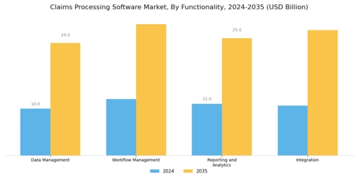 Claims Processing Software Market Segment Image 4
