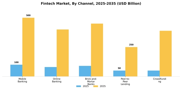 Fintech Market Segment Image 0