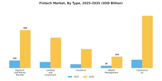 Fintech Market Segment Image 0