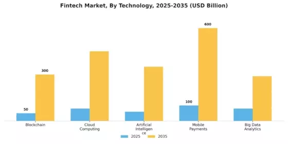 Fintech Market Segment Image 1