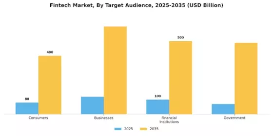 Fintech Market Segment Image 2