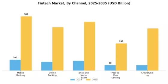 Fintech Market Segment Image 3