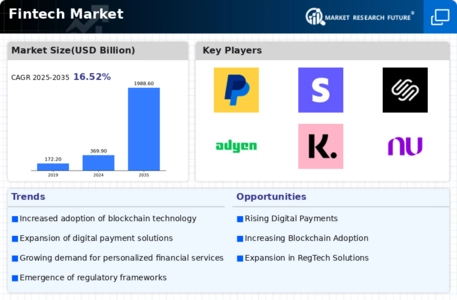 Fintech Market Infographic
