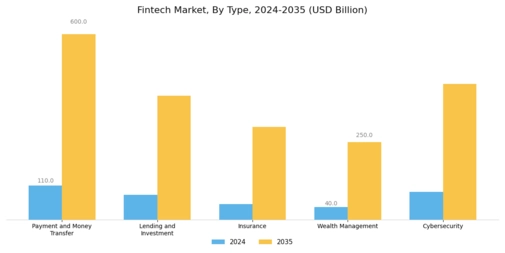 Fintech Market Segment Image 0