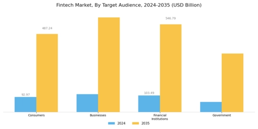 Fintech Market Segment Image 2