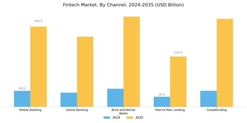 Fintech Market Segment Image 3