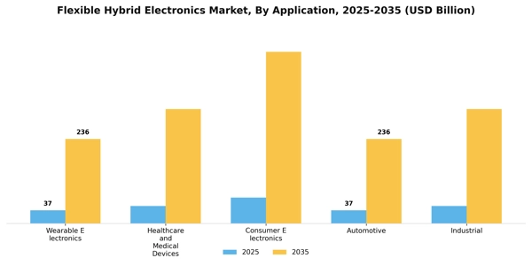 Flexible Hybrid Electronics Market Segment Image 0