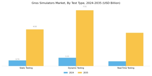 Gnss Simulators Market Segment Image 3