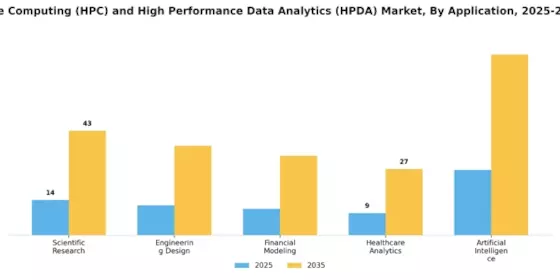 High Performance Computing And High Performance Data Analytics Market  Segment Image 2