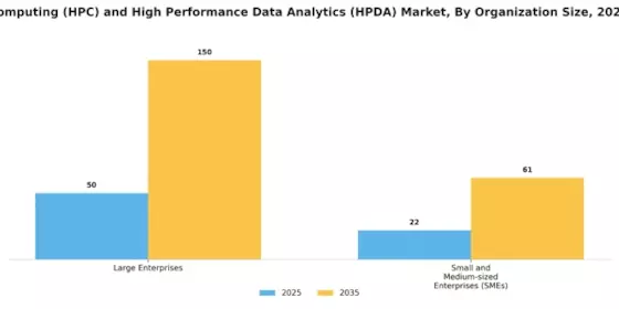 High Performance Computing And High Performance Data Analytics Market  Segment Image 4